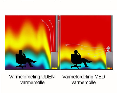 Oplev behagelig varme i alle rum med vores varmedrevne varmemølle til brændeovn.